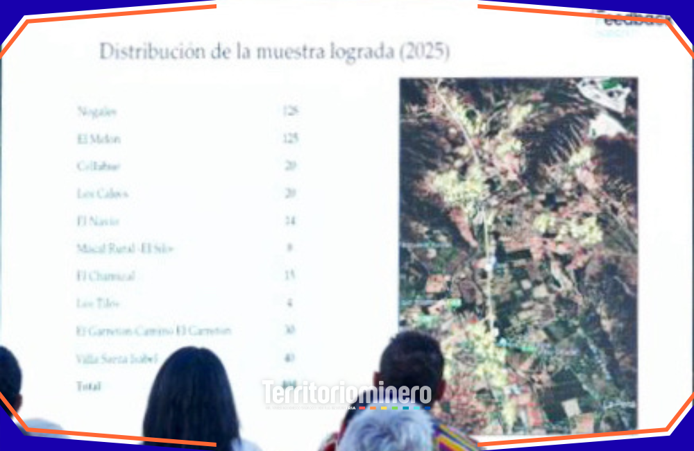 Sistema de Alerta Temprana en relaves mineros de Anglo American en Nogales