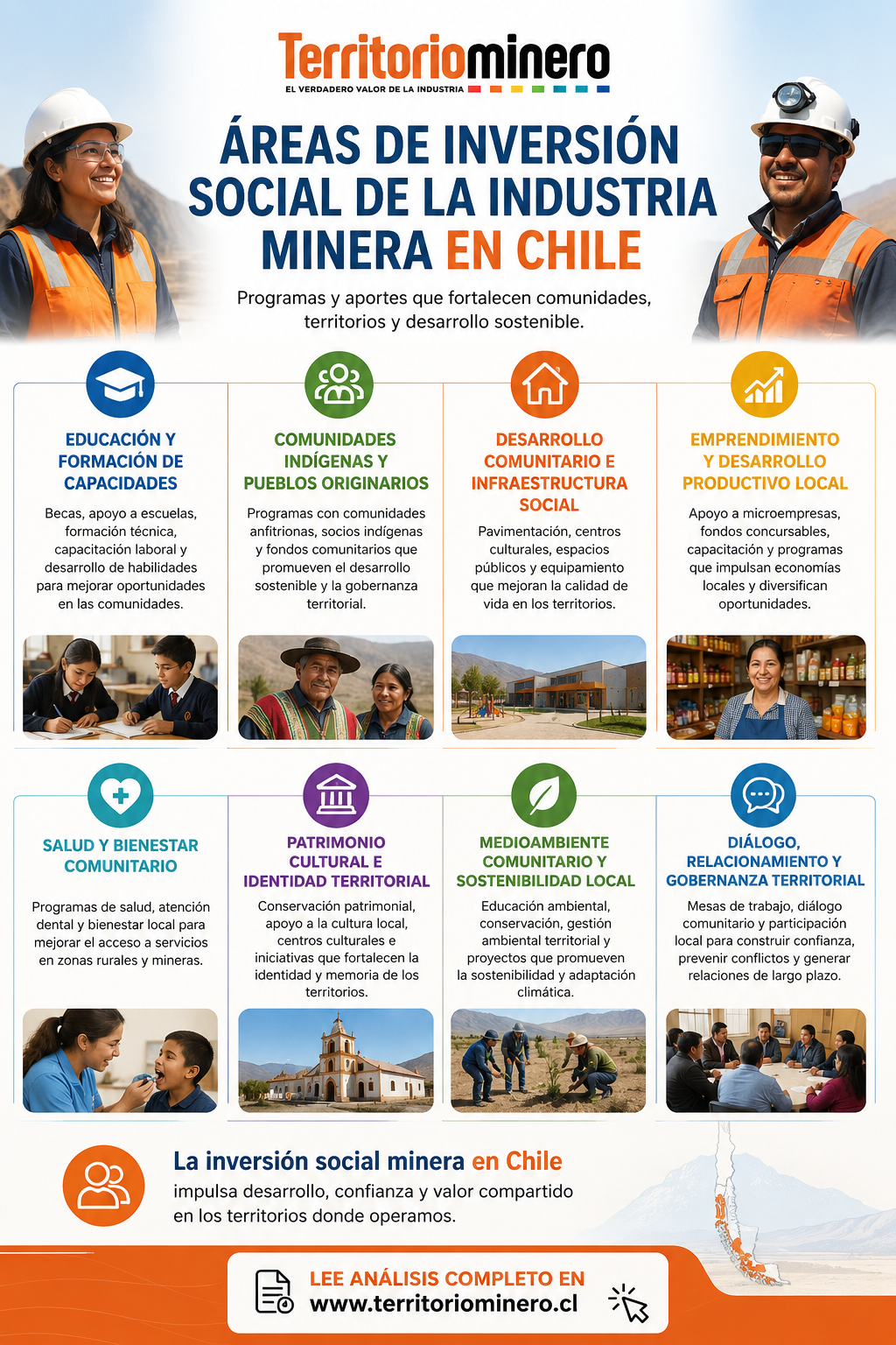 En TerritorioMinero.cl analizamos dónde se concentran estos esfuerzos y por qué el sector necesita medir con mayor claridad su impacto social.